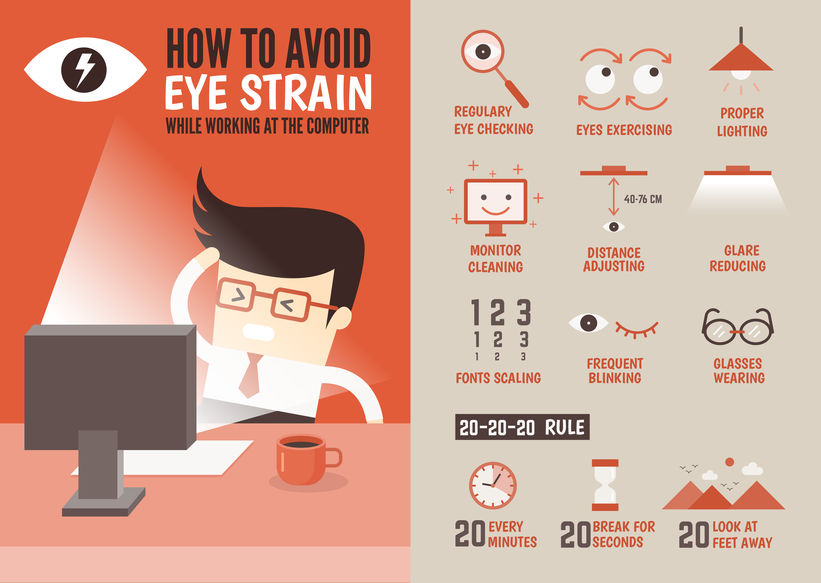 Digital eye strain from screen use
